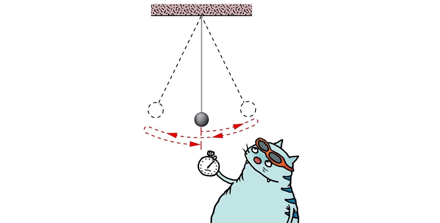 The concept of full oscillation when finding the period