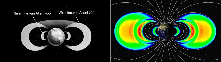 Van Alleni vöö