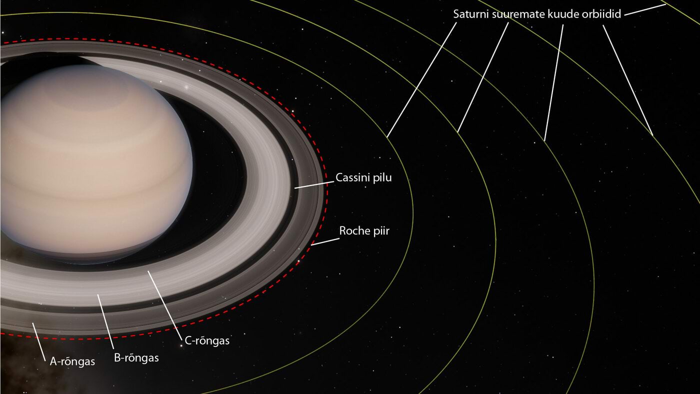Saturni rõngad ja Roche piir