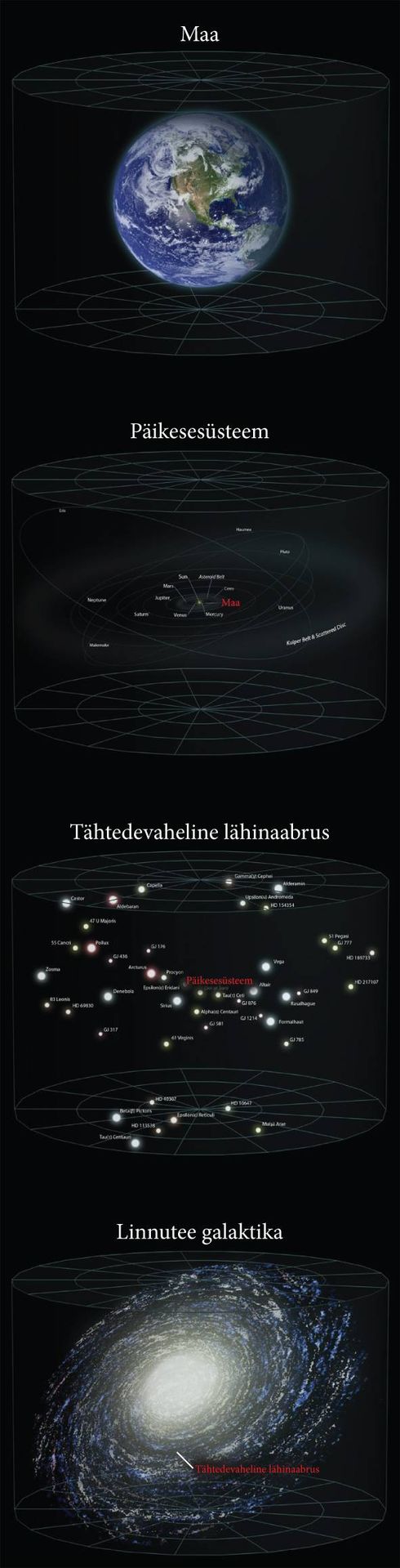 Maa kosmiline mastaap