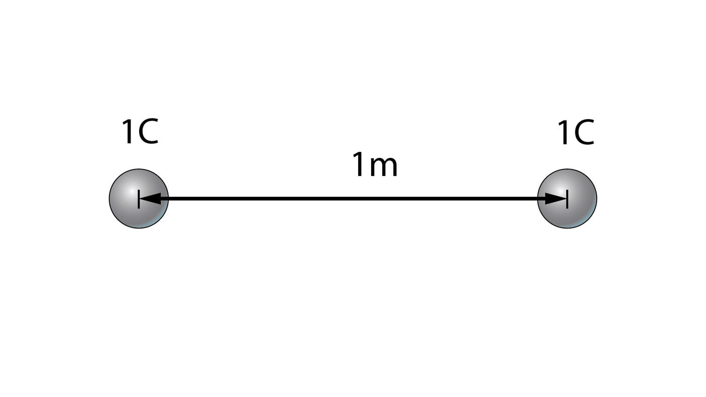 Kaks keha laengutega +1 C ja kehad on asetatud üksteisest ühe meetri kaugusele