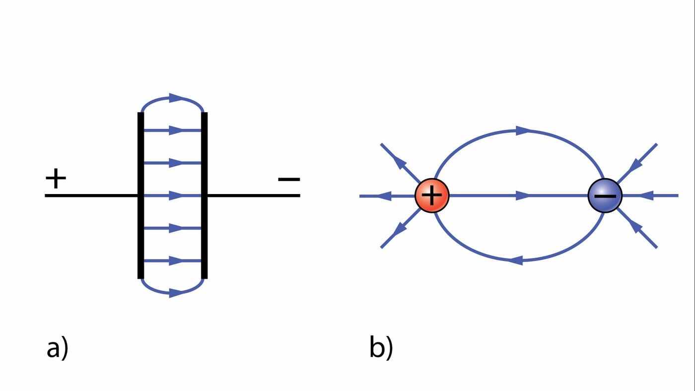 a) Kahe sirge traadi ja b) kahe kera tekitatud elektriväli
