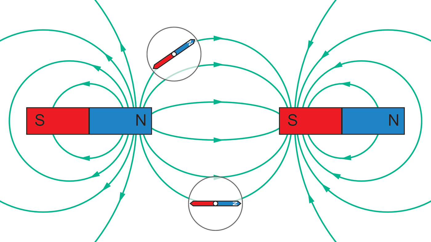 Magnetvälja jõujoonte visualiseerimine kompassiga
