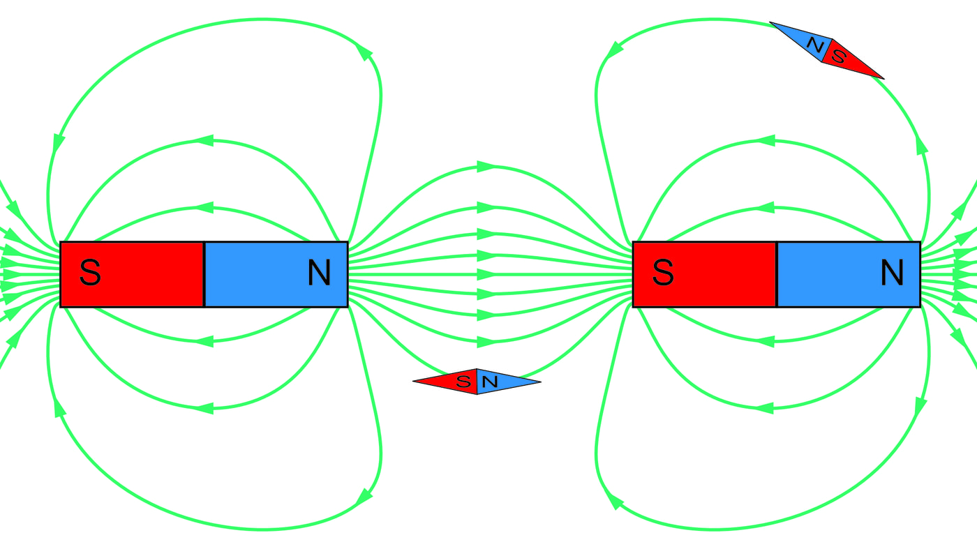 Magnetvälja jõujoonte visualiseerimine kompassiga