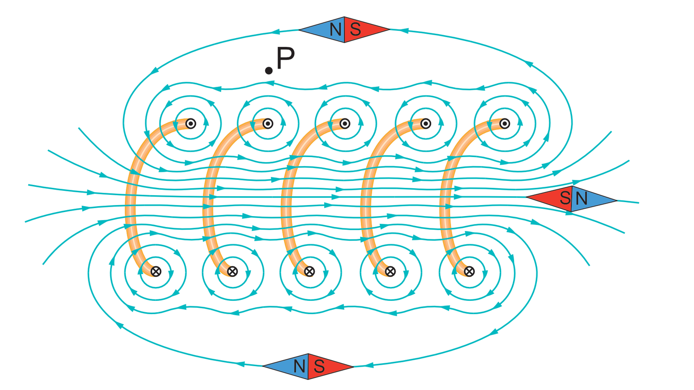 Solenoid ja selle magnetvälja jõujooned