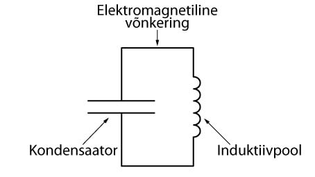 Elektromagnetiline võnkering