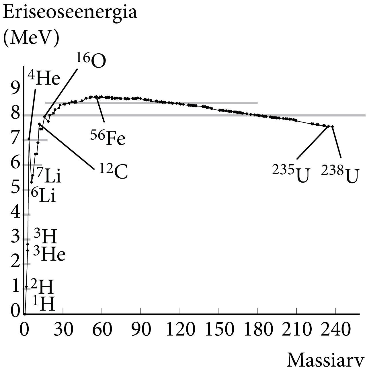 Eriseoseenergia