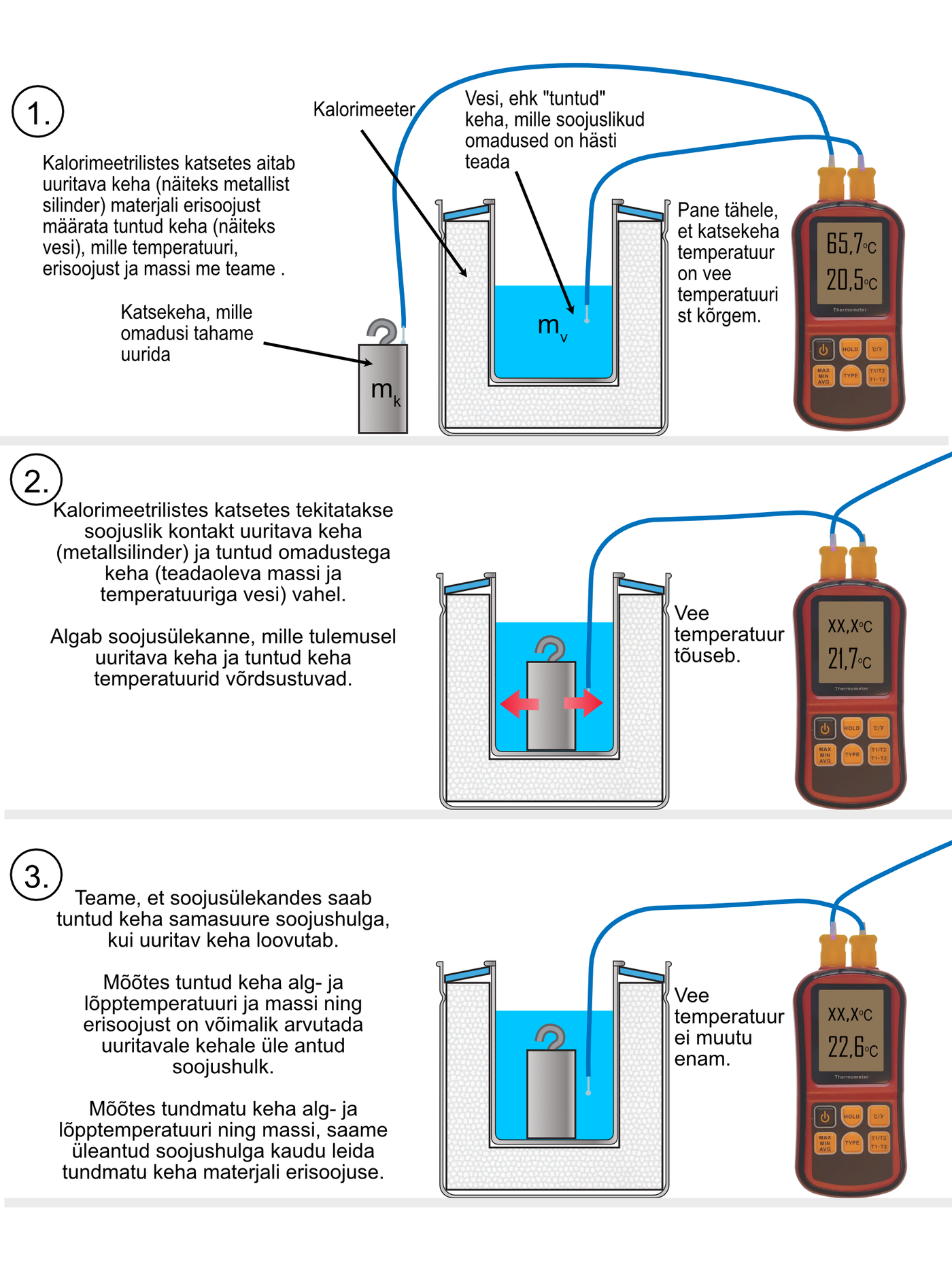 Calorimetric experiments
