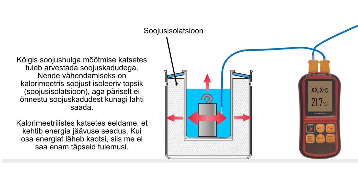 Heat losses in calorimetric experiments