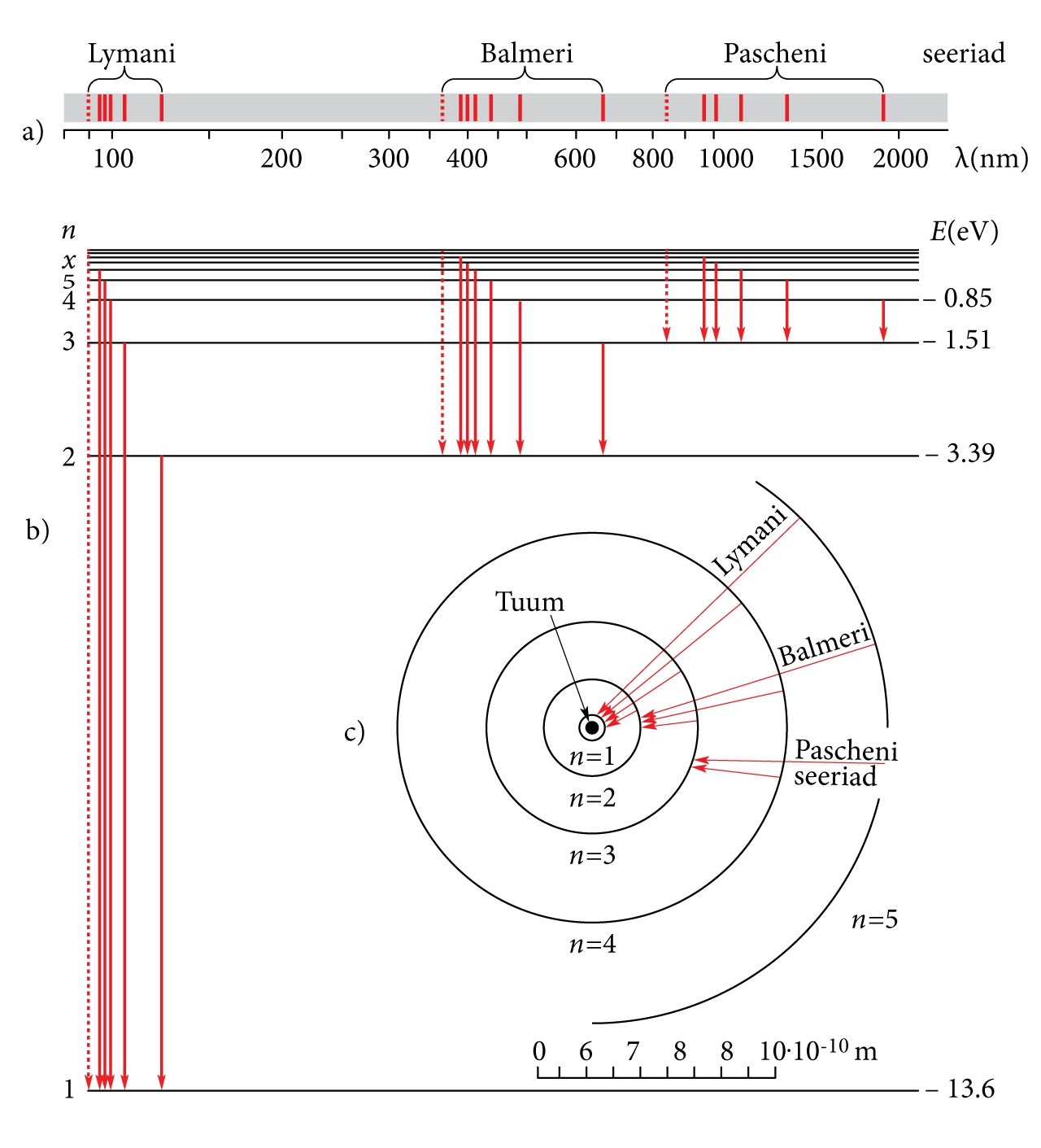 Atomaarse vesiniku spektrijooned