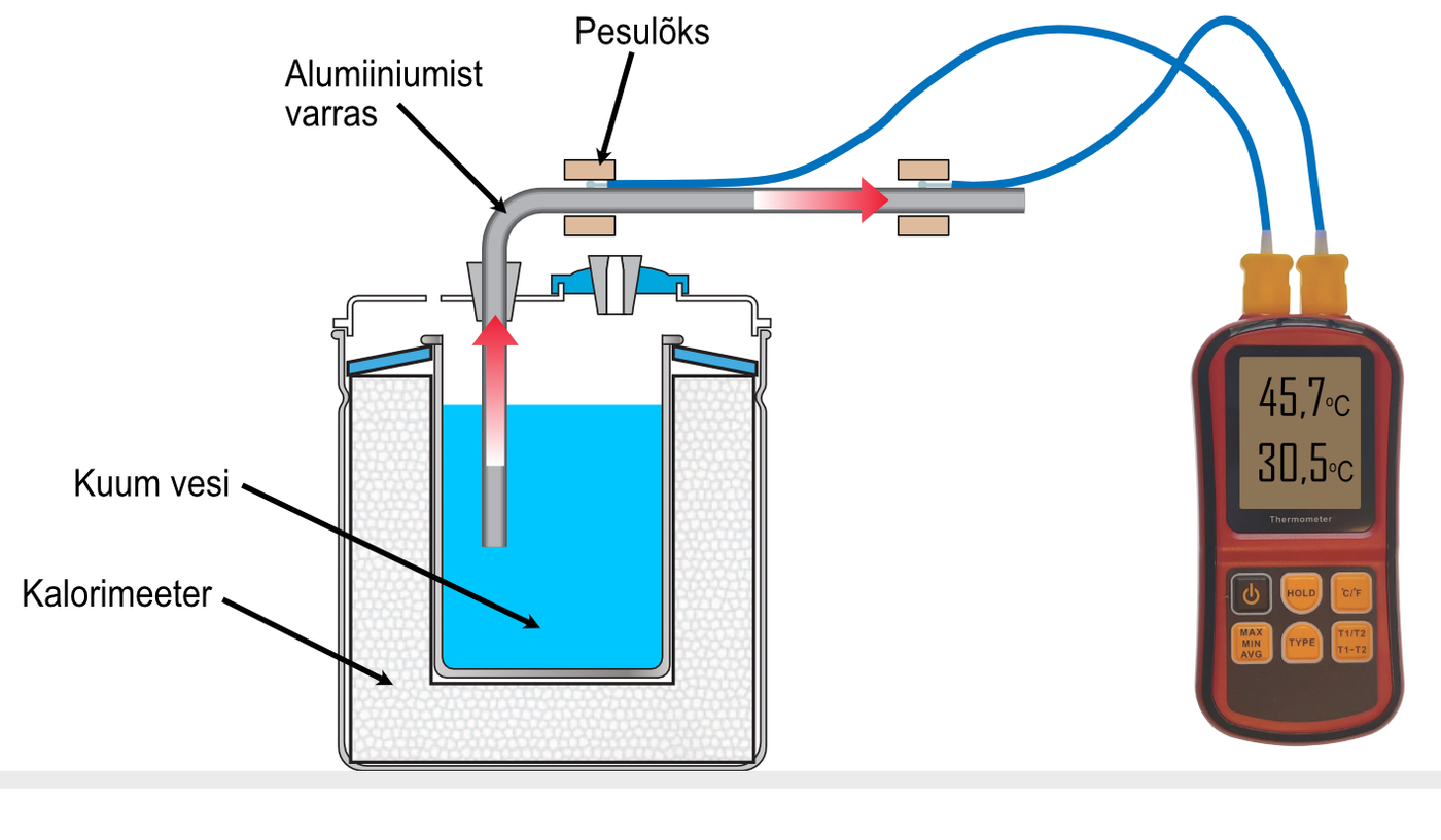 Soojus levib alumiiniumvardas
