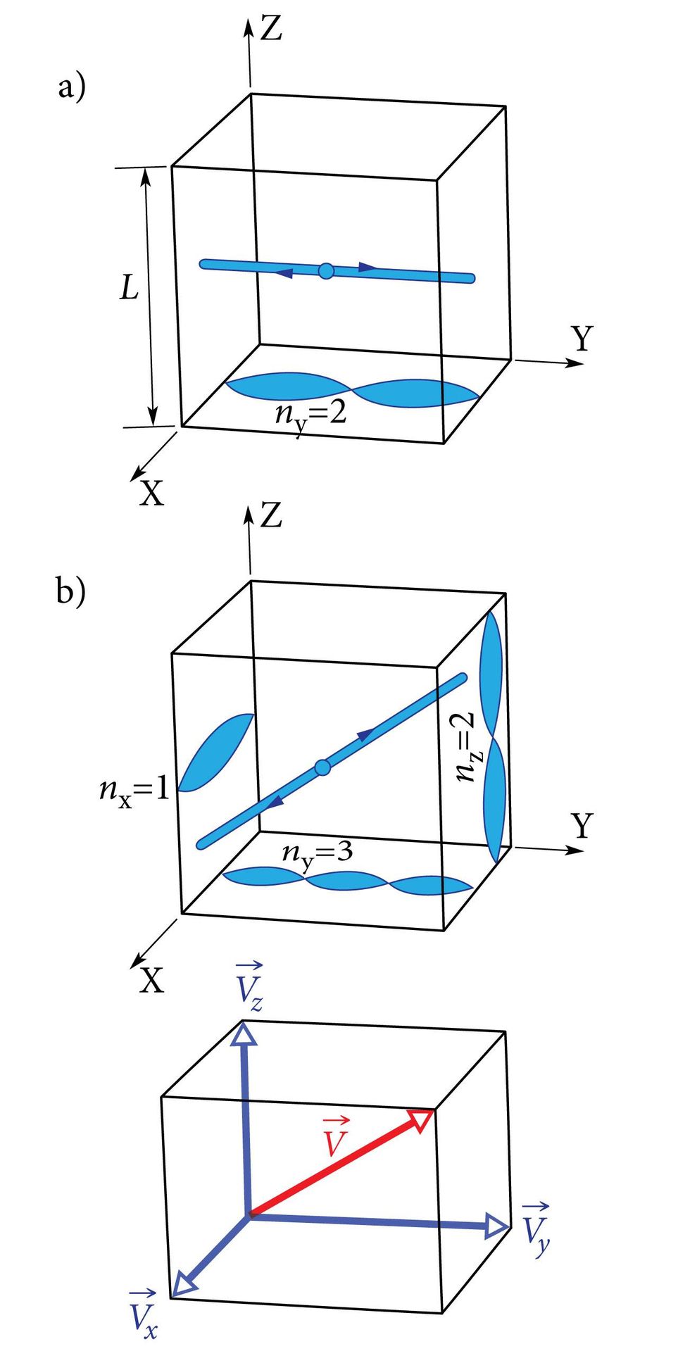 Elektronlained kuubis
