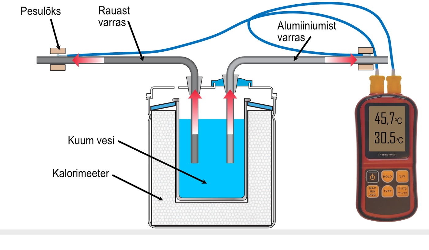 Soojus levib kahes erinevas metallvardas