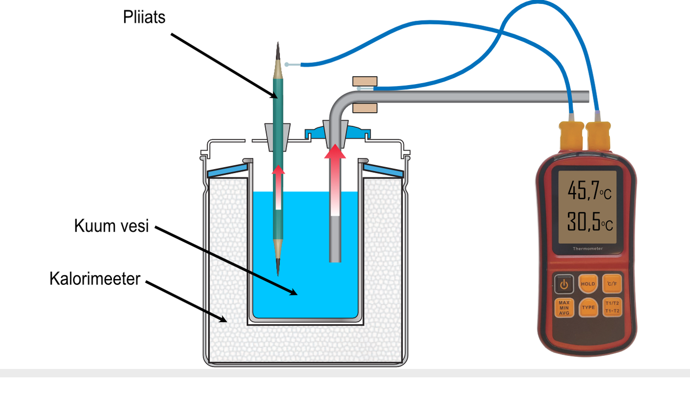 Soojusülekanne harilikus pliiatsis