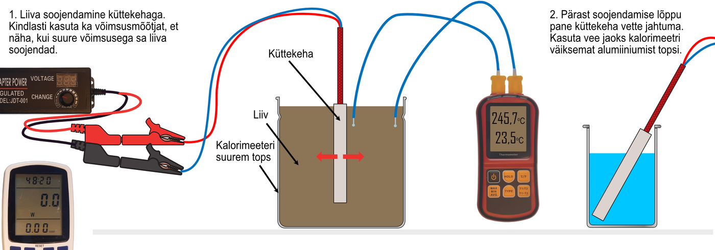Liiva soojusjuhtivuse uurimine
