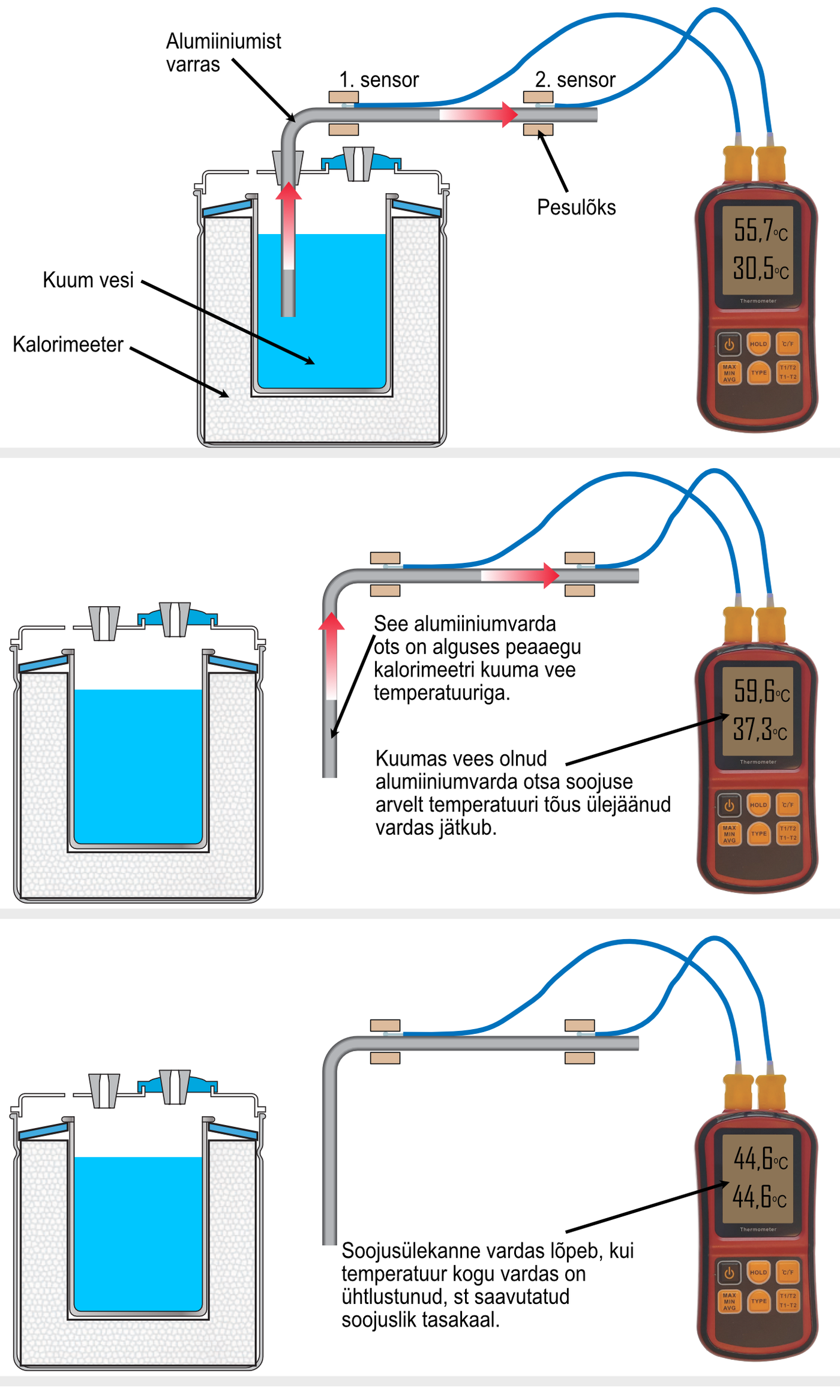 Soojuse liikumine alumiiniumvardas pärast soojusallika eemaldamist