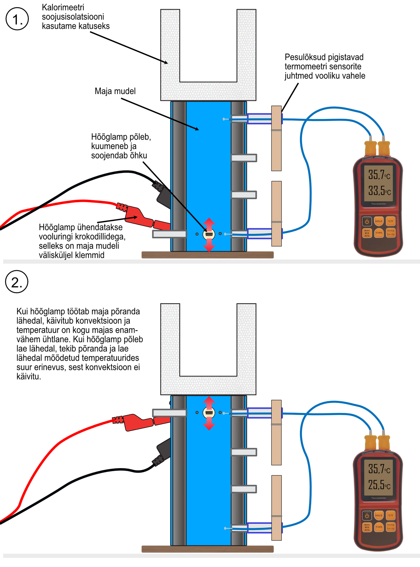 Maja kütmine konvektsiooniga ja ilma