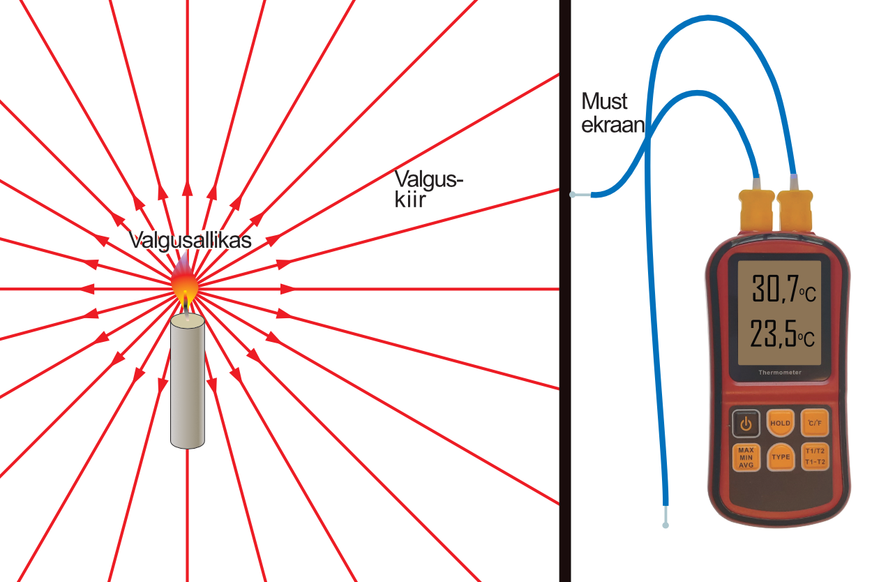 Energy spreads as light