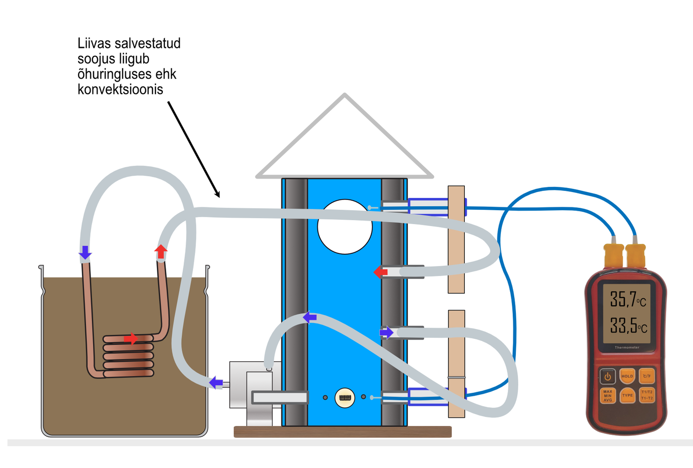 Maja kütmine kasutades konvektsiooni