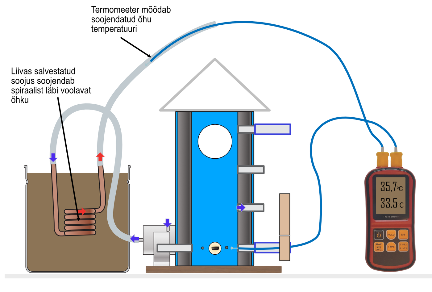 Pumpame maa seest soojust