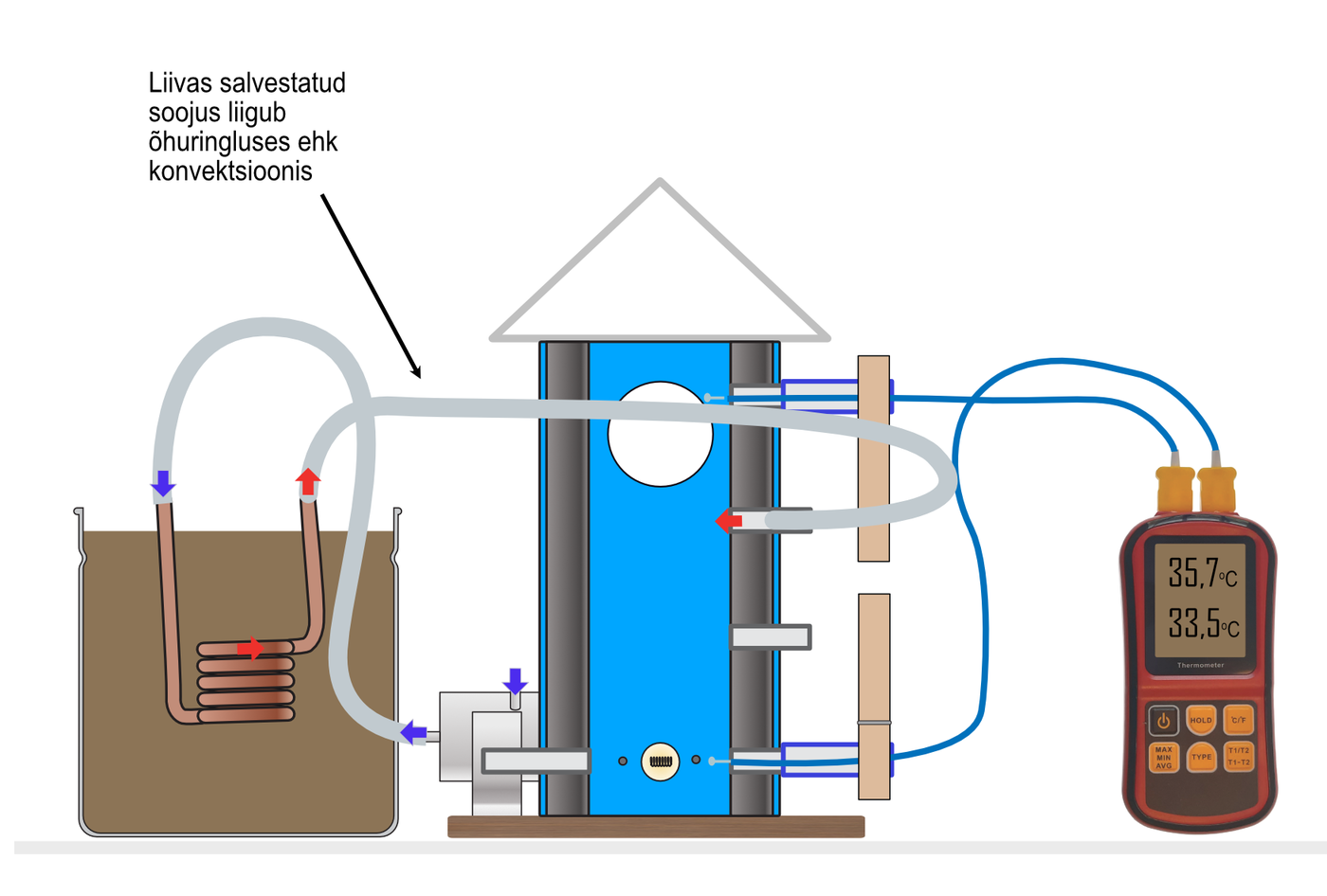 Kütame, kasutades lahtis õhuringlust