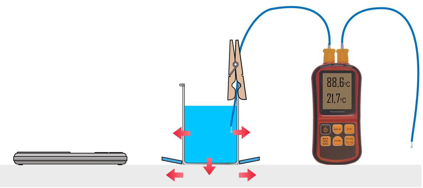 Lauale jäetud vee jahtumine