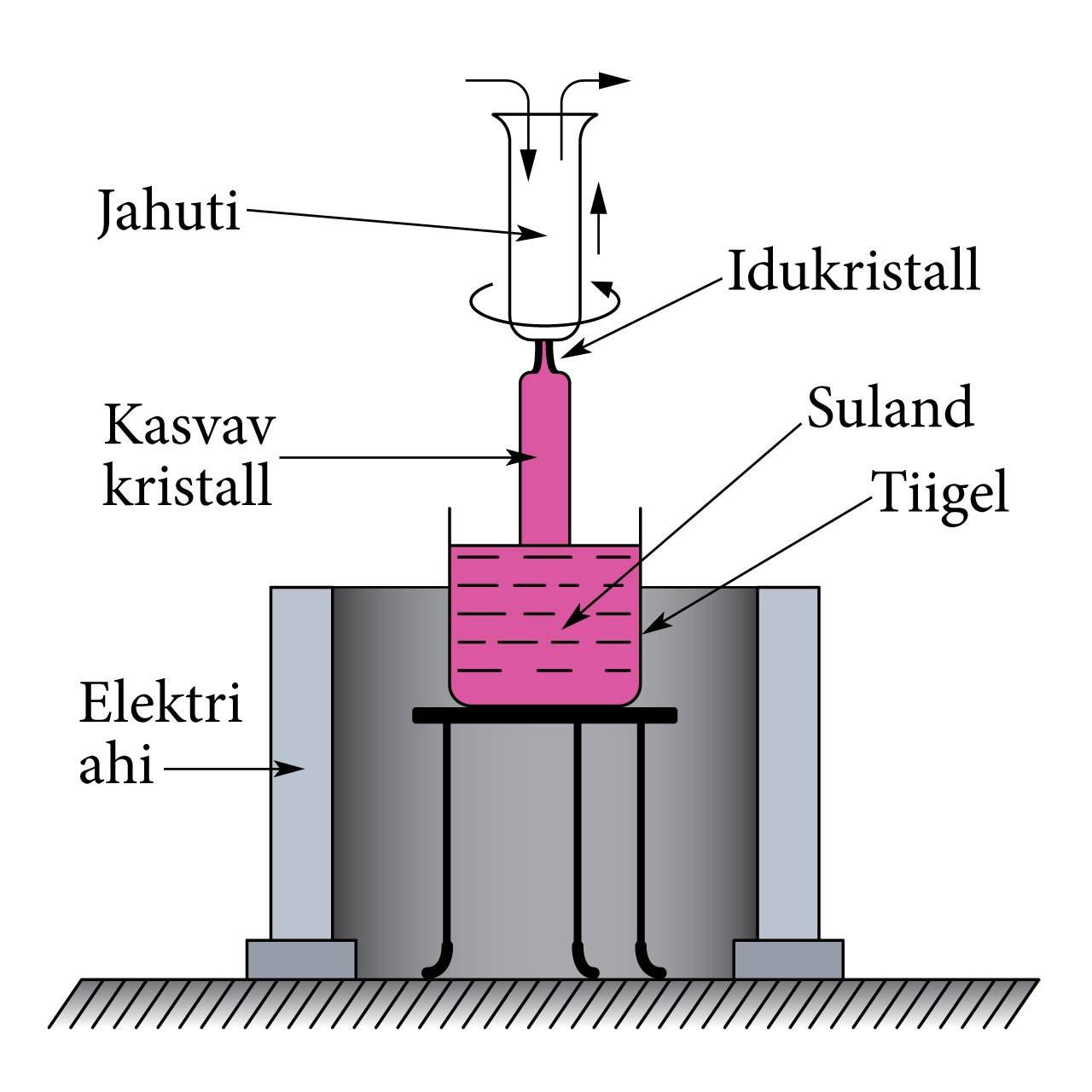 Kristallide kasvatamine