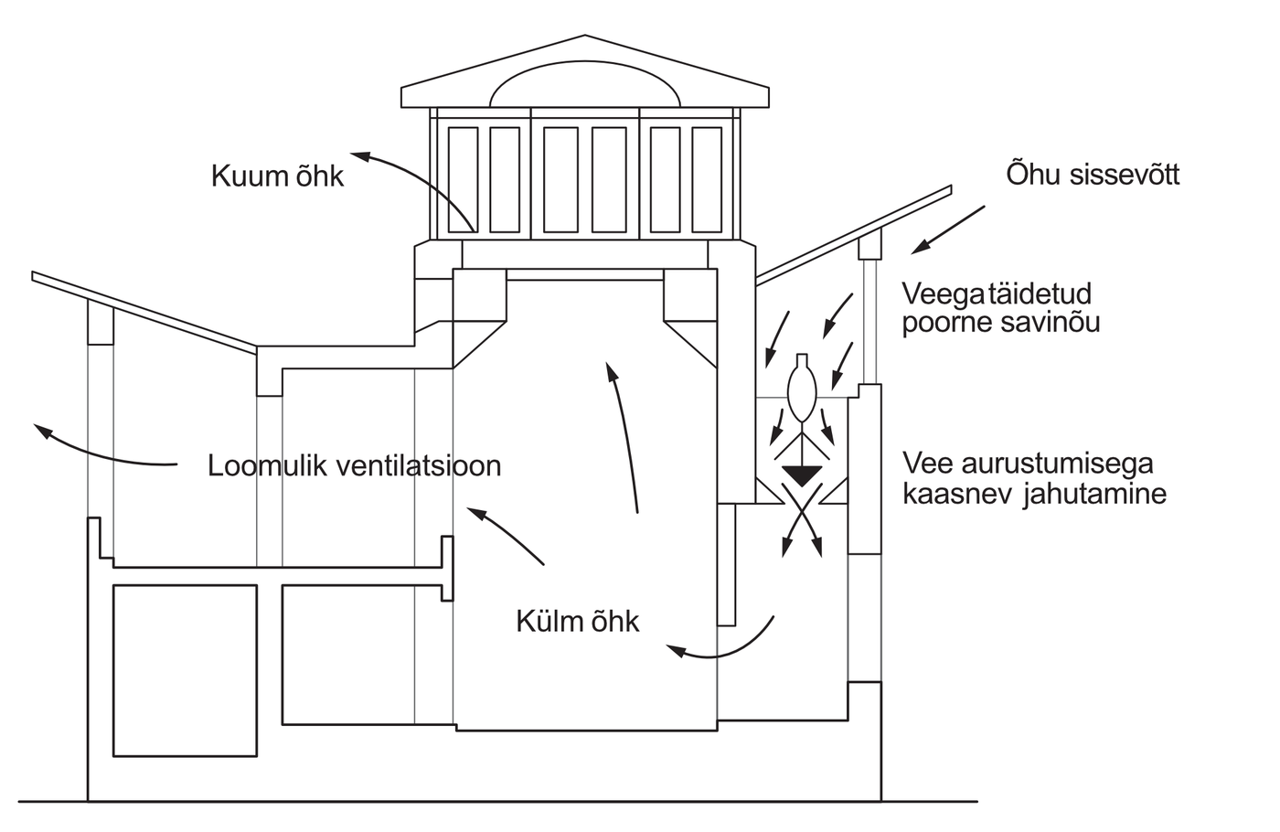 Aurustumisel põhinev jahutussüsteem