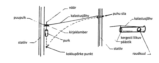 Kuidas tabada kukkuvat purki