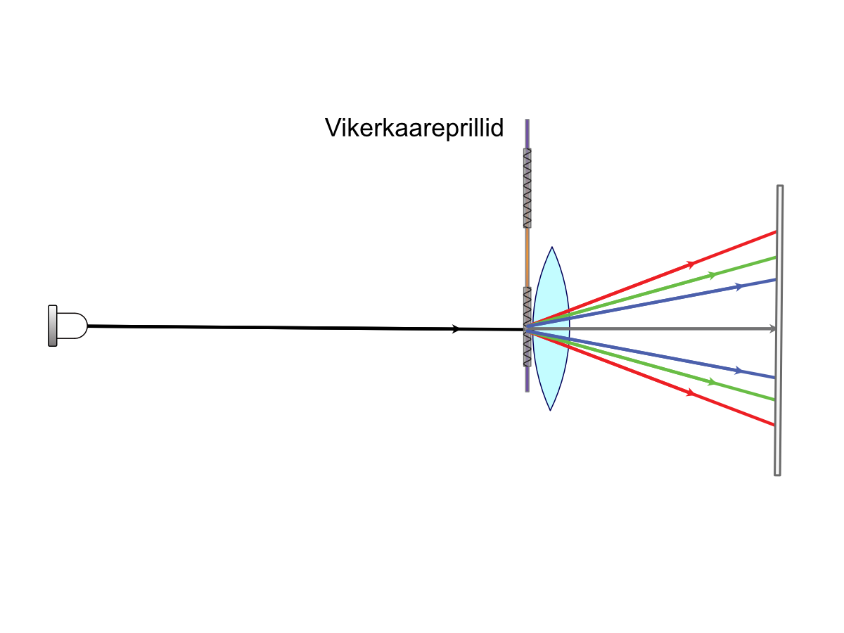 Looking through rainbow glasses