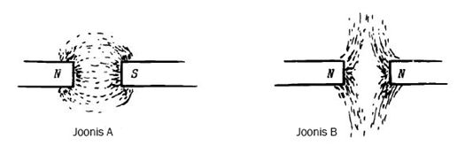 Magnetjoonte visualiseerimine