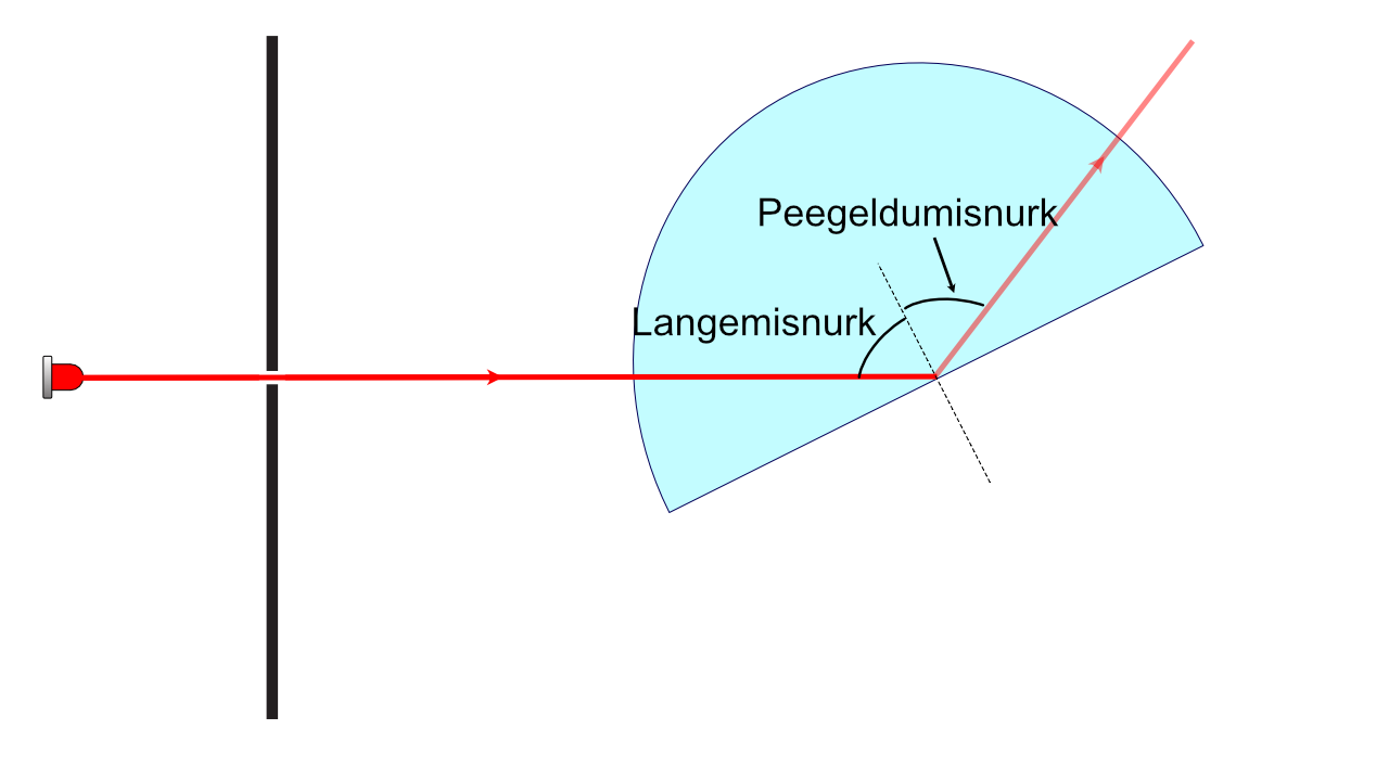 Total internal reflection