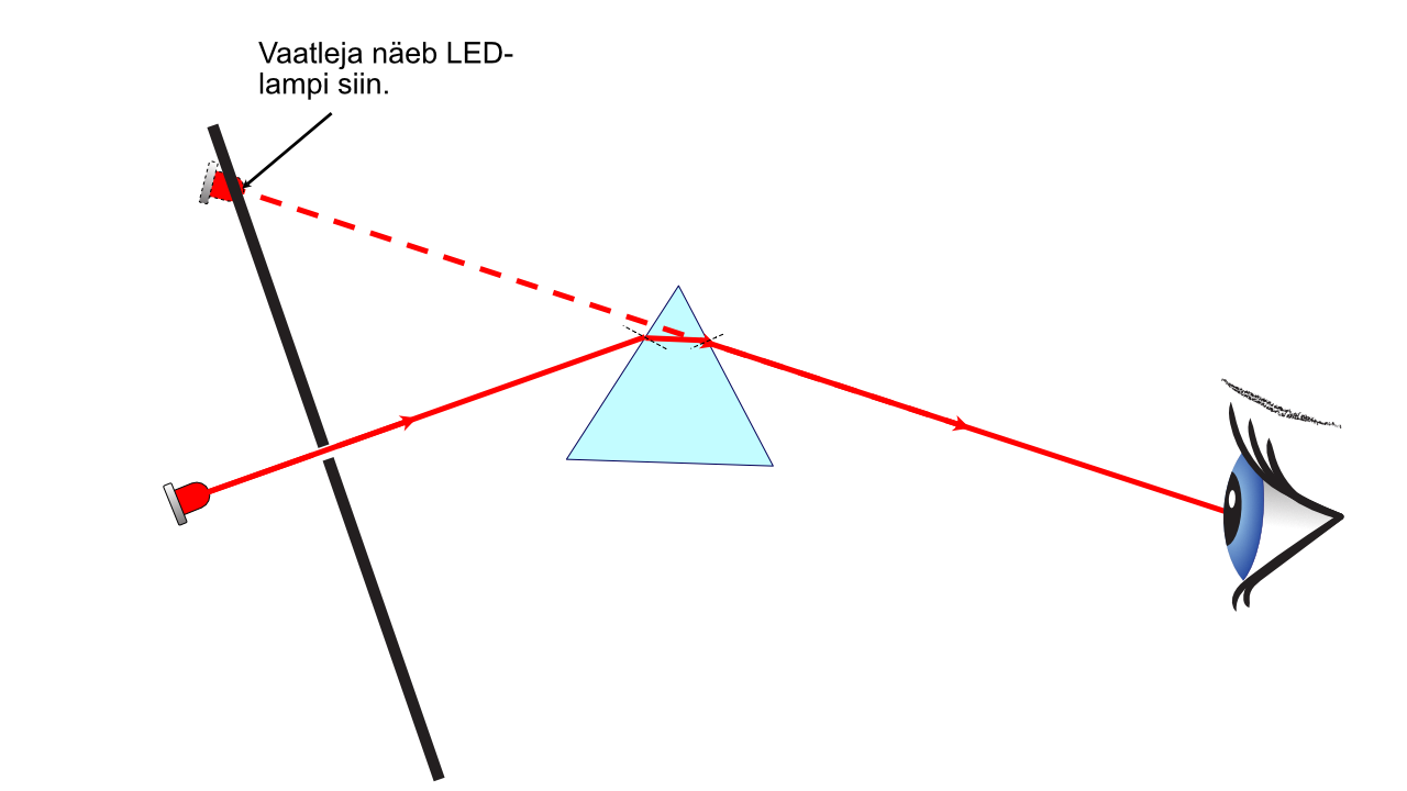 Light through an equilateral prism