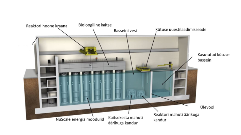 NuScale’i tuumajaama reaktorihoone ristlõige. Allikas: NuScale