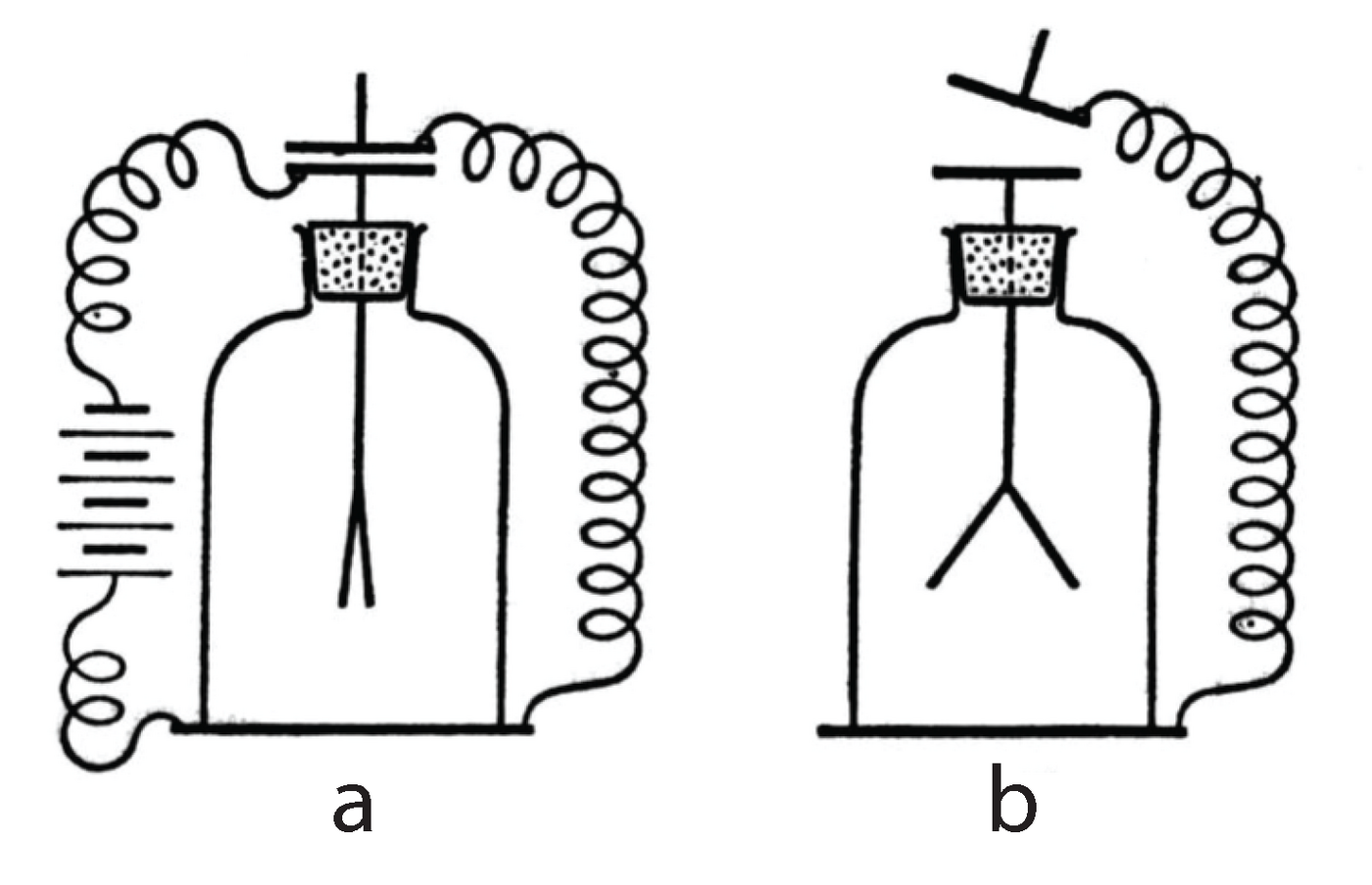 Joonis 26. Kondensaatori-elektroskoobi meetod, võimaldamaks tuvastada galvaanilise ja hõõrdumisel saadud elektri ühtsust.