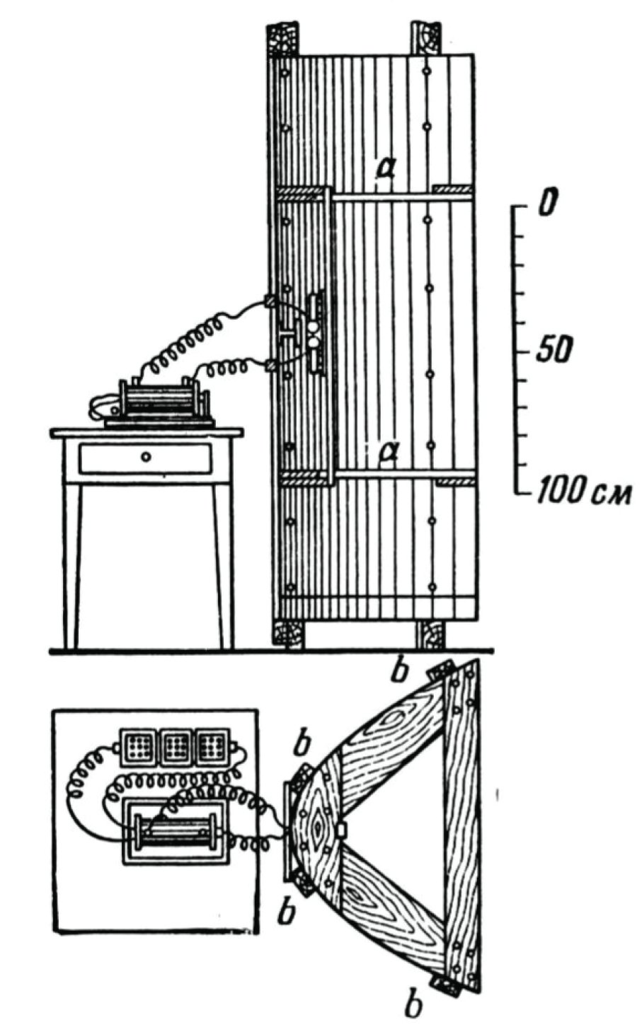 Joonis 35. Elektromagnetlainete  allikas, mida kasutas Hertz.