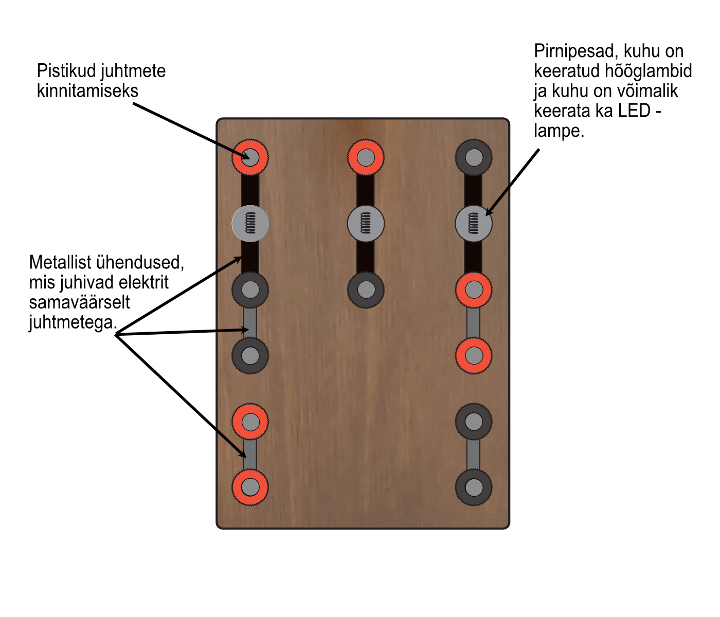 The basis of circuits