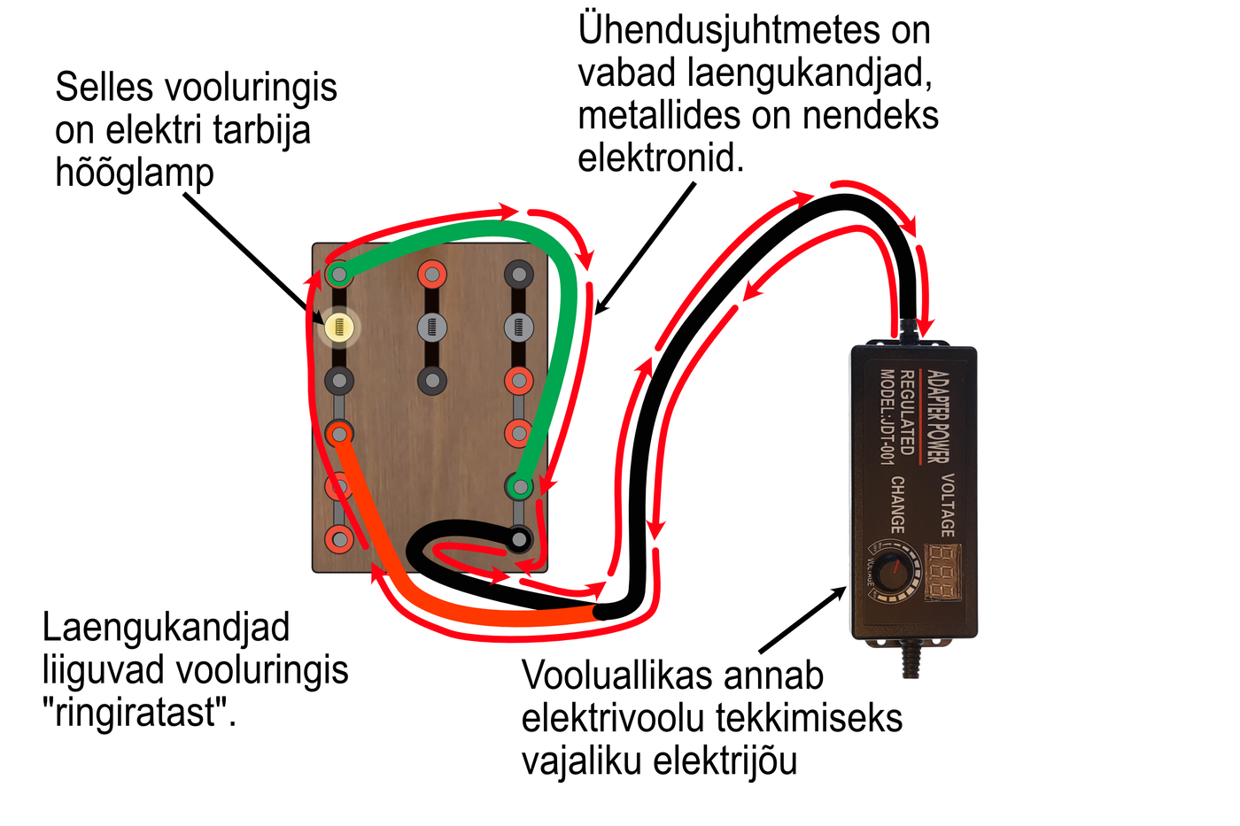 Circuit based on circuits
