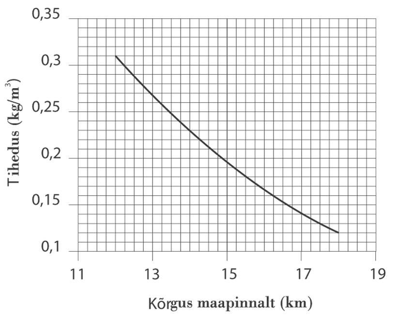ÕHUPALLID joonis
