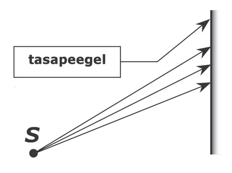 KUJUTIS joonis