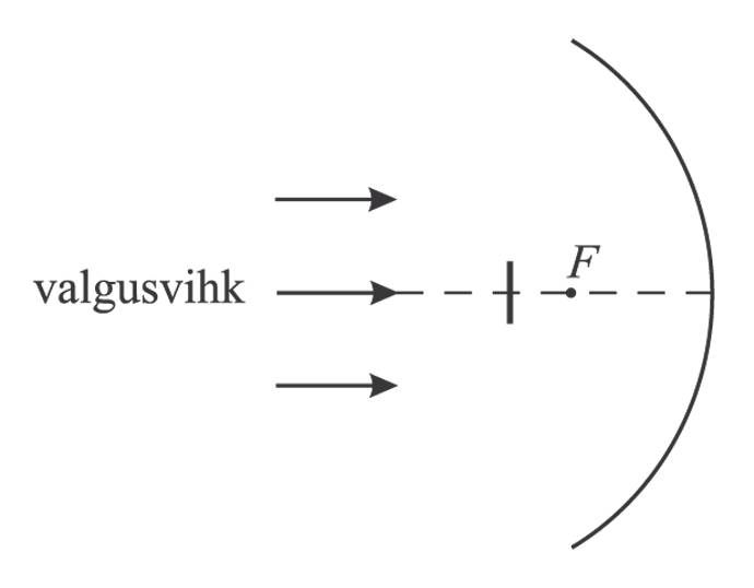 VALGUSE KOGUMINE joonis