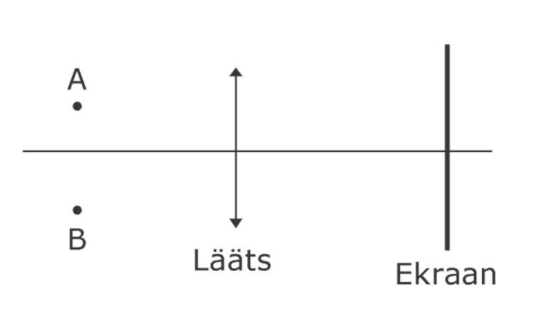 LÄÄTS joonis