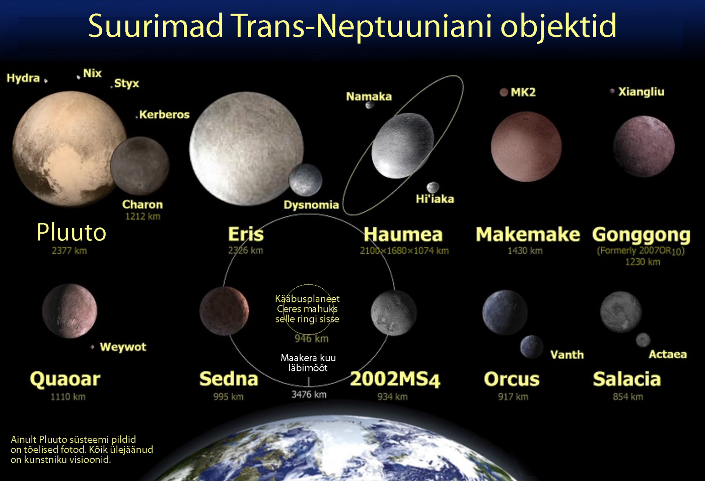 Suurimate teadaolevate Neptuuni-taguste objektide mõõtmed võrrelduna Maaga