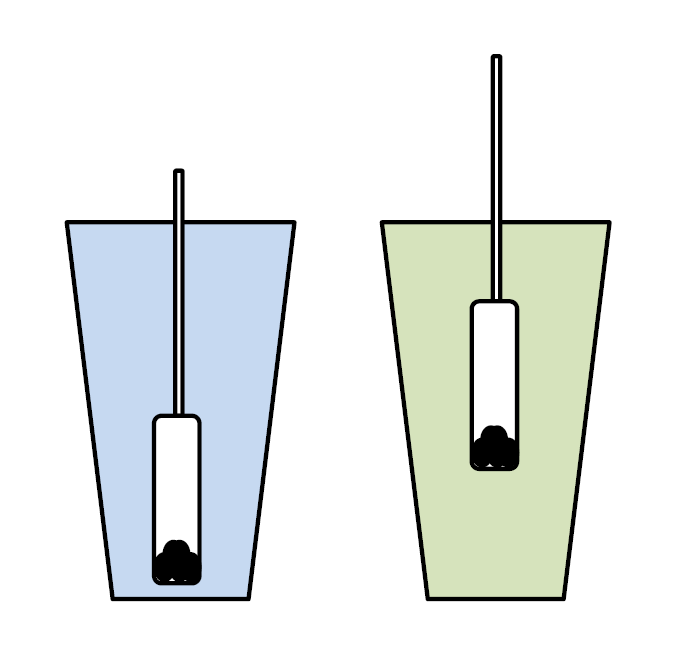 The hydrometer measures