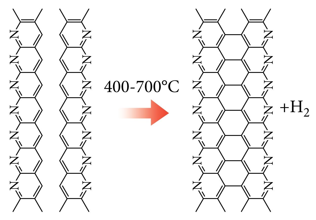 Süsinikkiu saamine: grafeenistamine