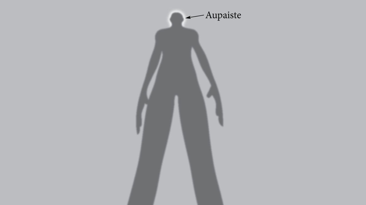 Aupaiste ümber inimese pea varju: skeem
