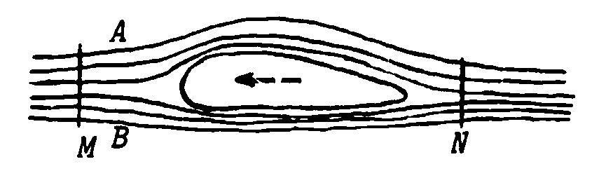 Tiib õhuvoolus