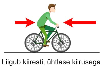 Cyclist 1