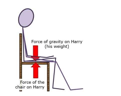 Harry istub toolil