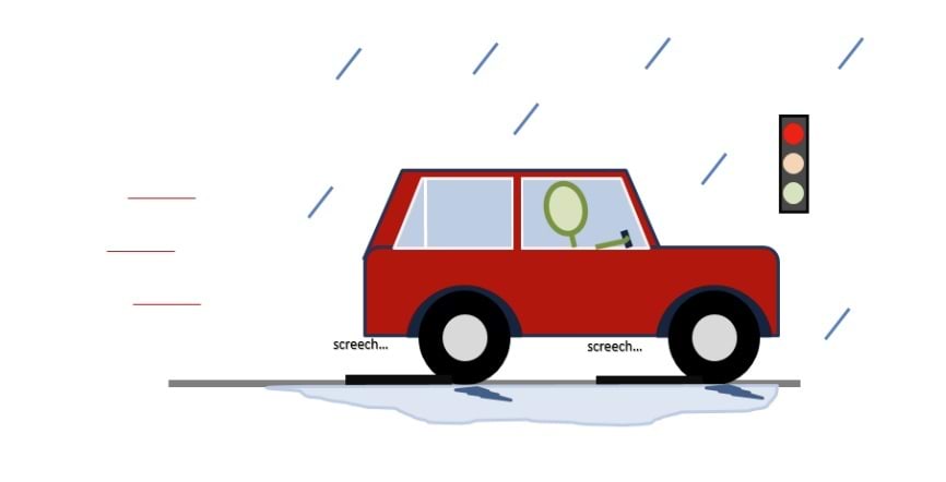 Auto vihmas
